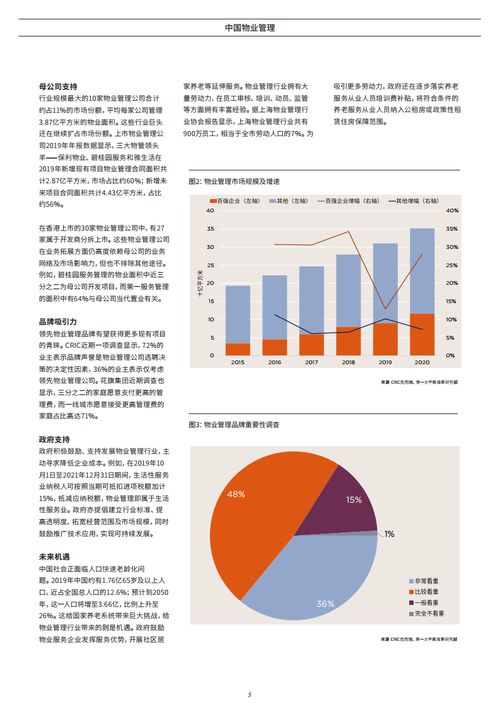 洞察與前瞻 2021年中國物業管理行業深度解析——基于Savills報告視角